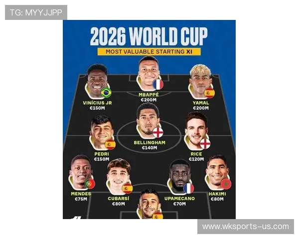2026年世界杯预测:最强球队、关键球员与黑马崛起分析 2026年世界杯预测:最强球队、关键球员与黑马崛起分析