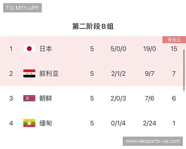 世预赛数据全景透视各队表现与晋级形势深度解析报告