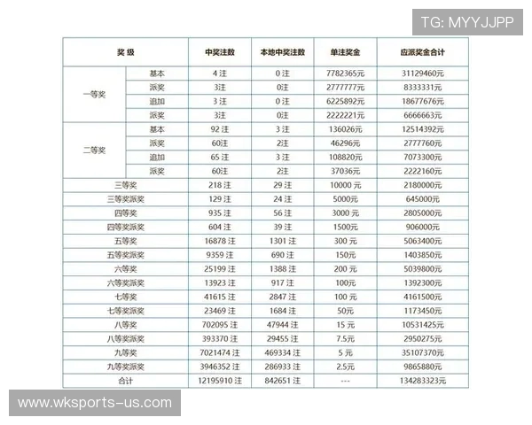 中国体育彩票最新开奖信息解析：大奖得主和中奖号码全记录